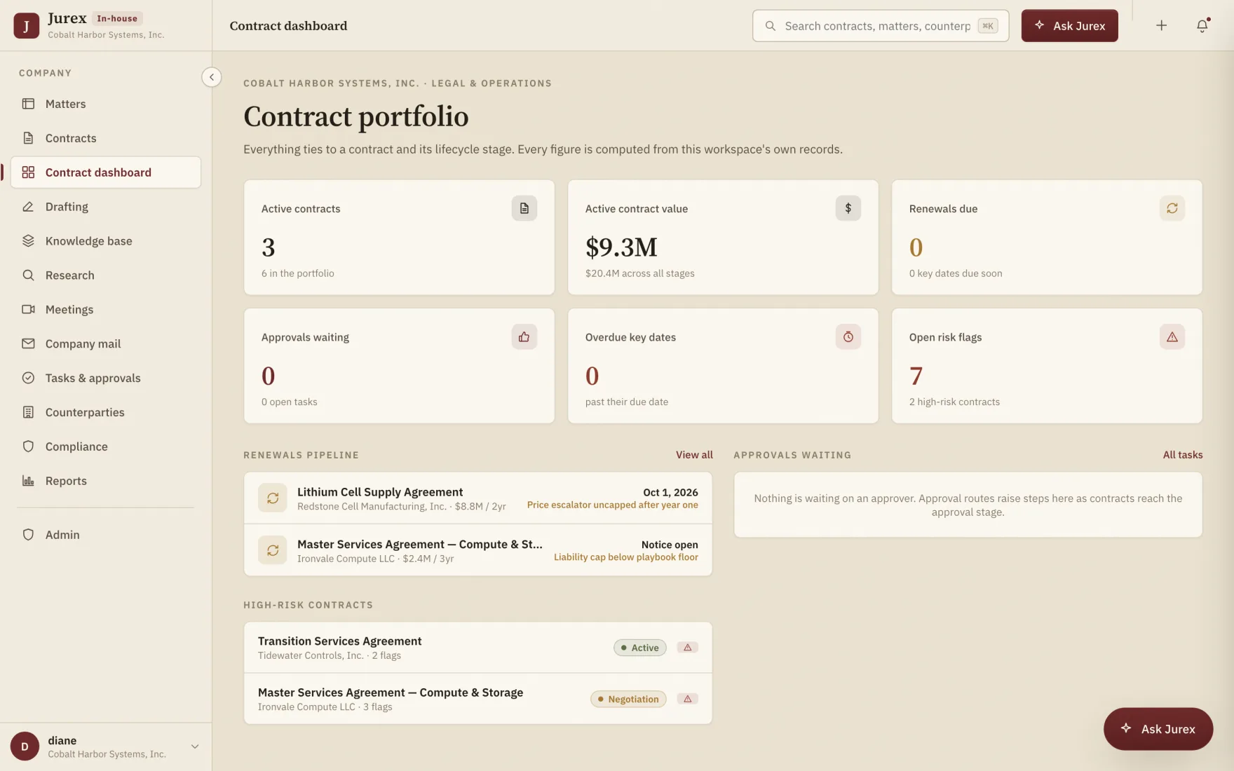 Jurex contract dashboard: $9.3M active contract value, renewals pipeline and open risk flags